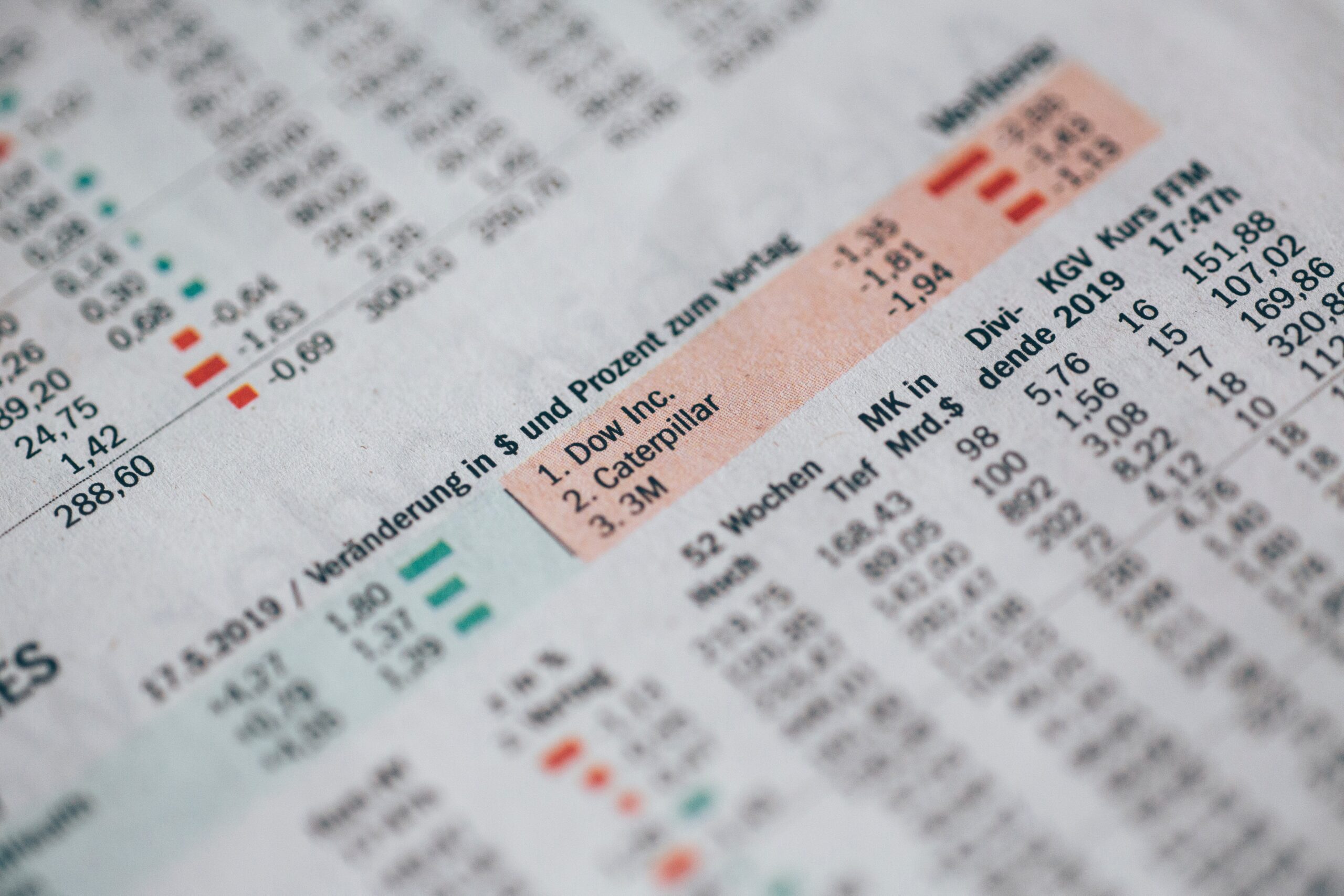 share market today