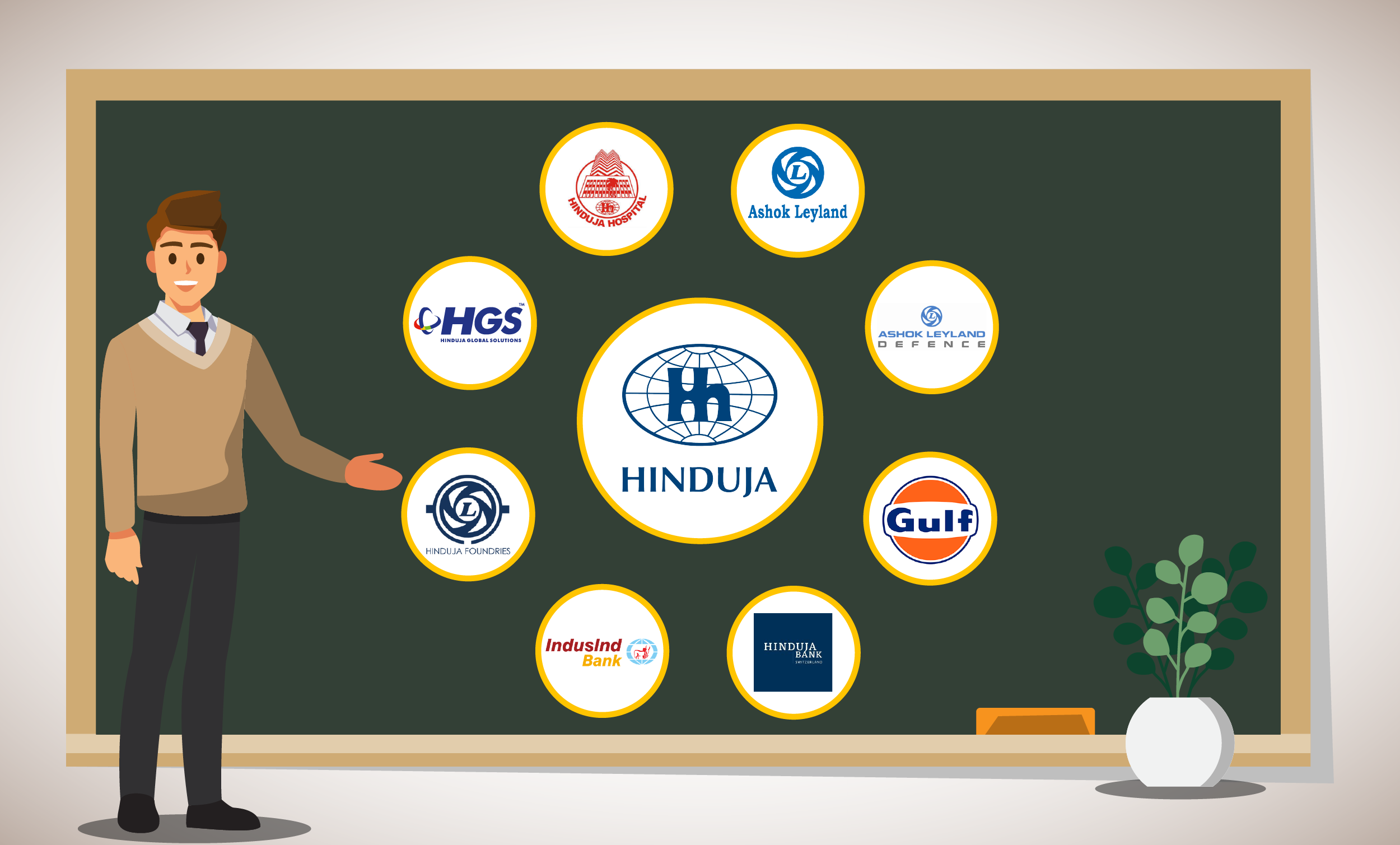 hinduja group