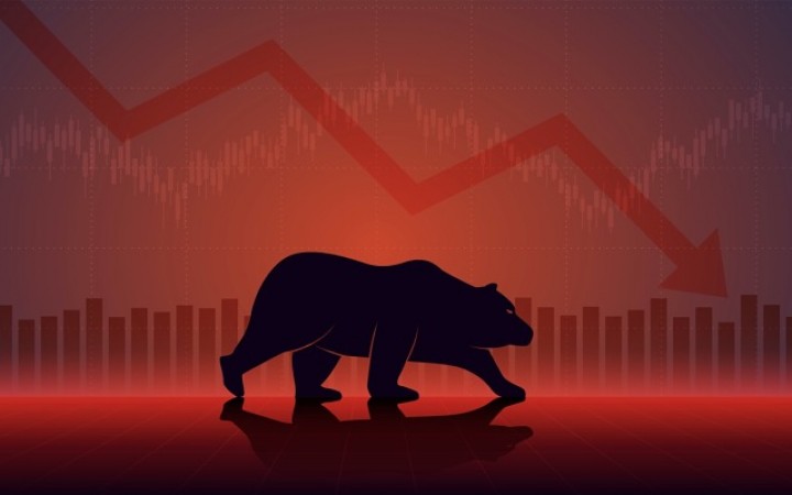 bearish - post-market analysis | marketfeed
