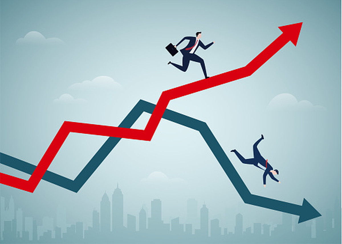 post-market analysis | marketfeed